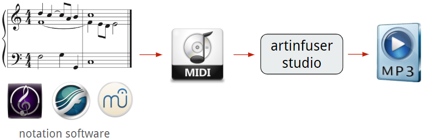 Perform MIDI file